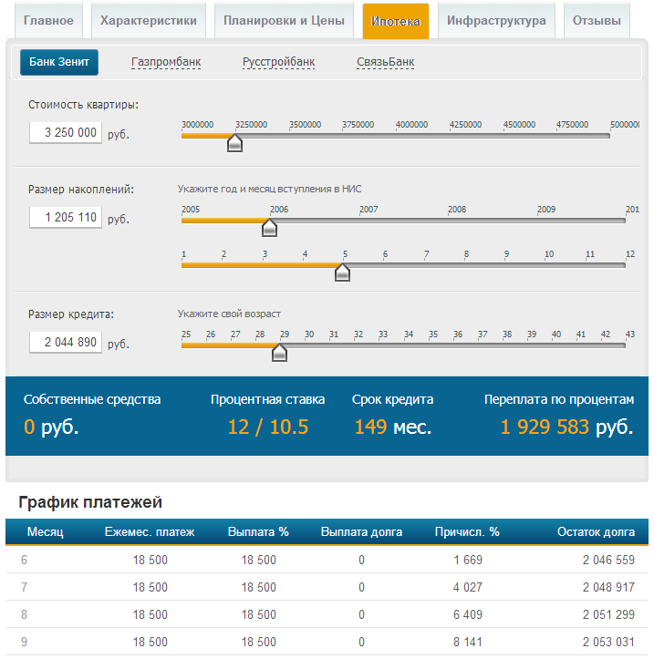 Формулы для расчета досрочного погашения аннуитетного кредита